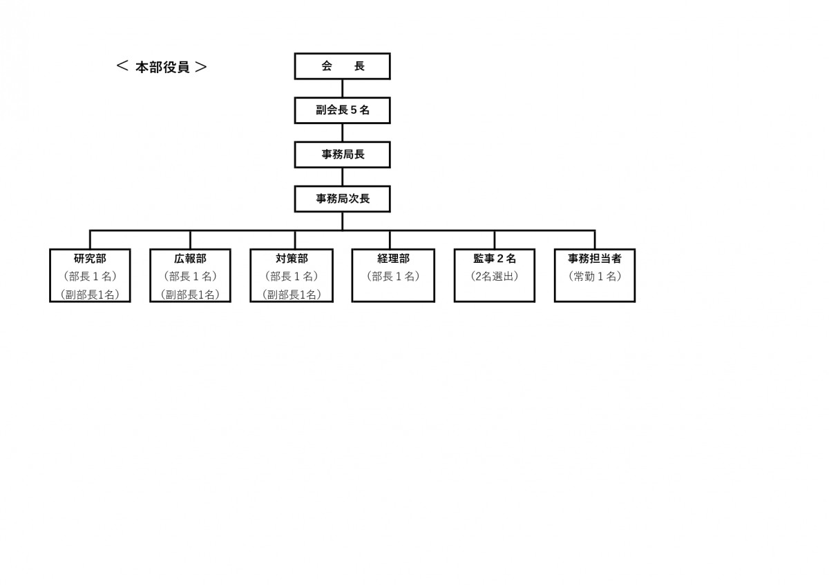 組織図_page-0001